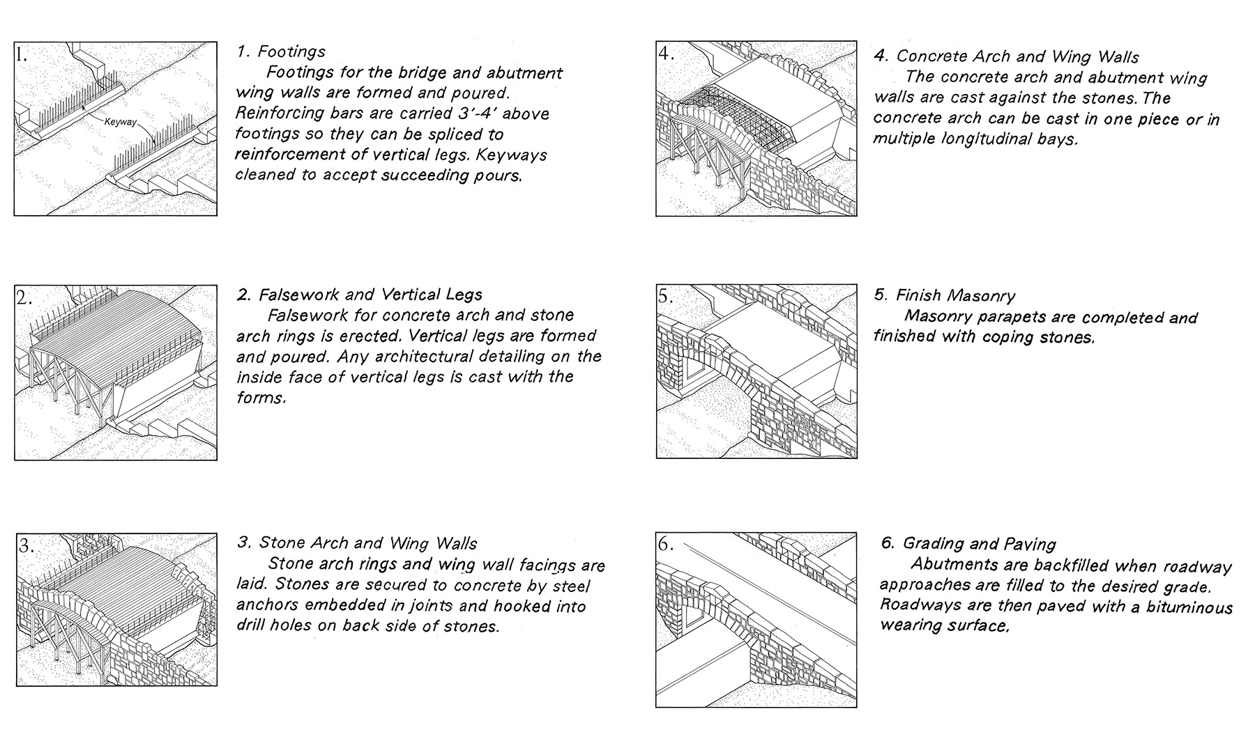 Image shows the process to construct rigid-frame bridges. Image
