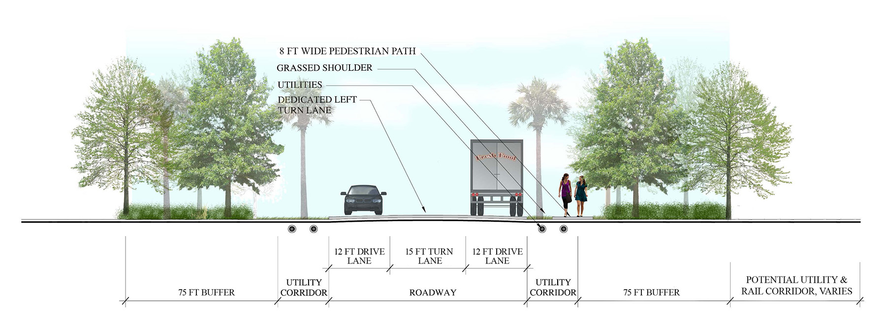 The graphic shows an environmental corridor for Camp Hall, with a street and pedestrian path lined by trees on either side. 