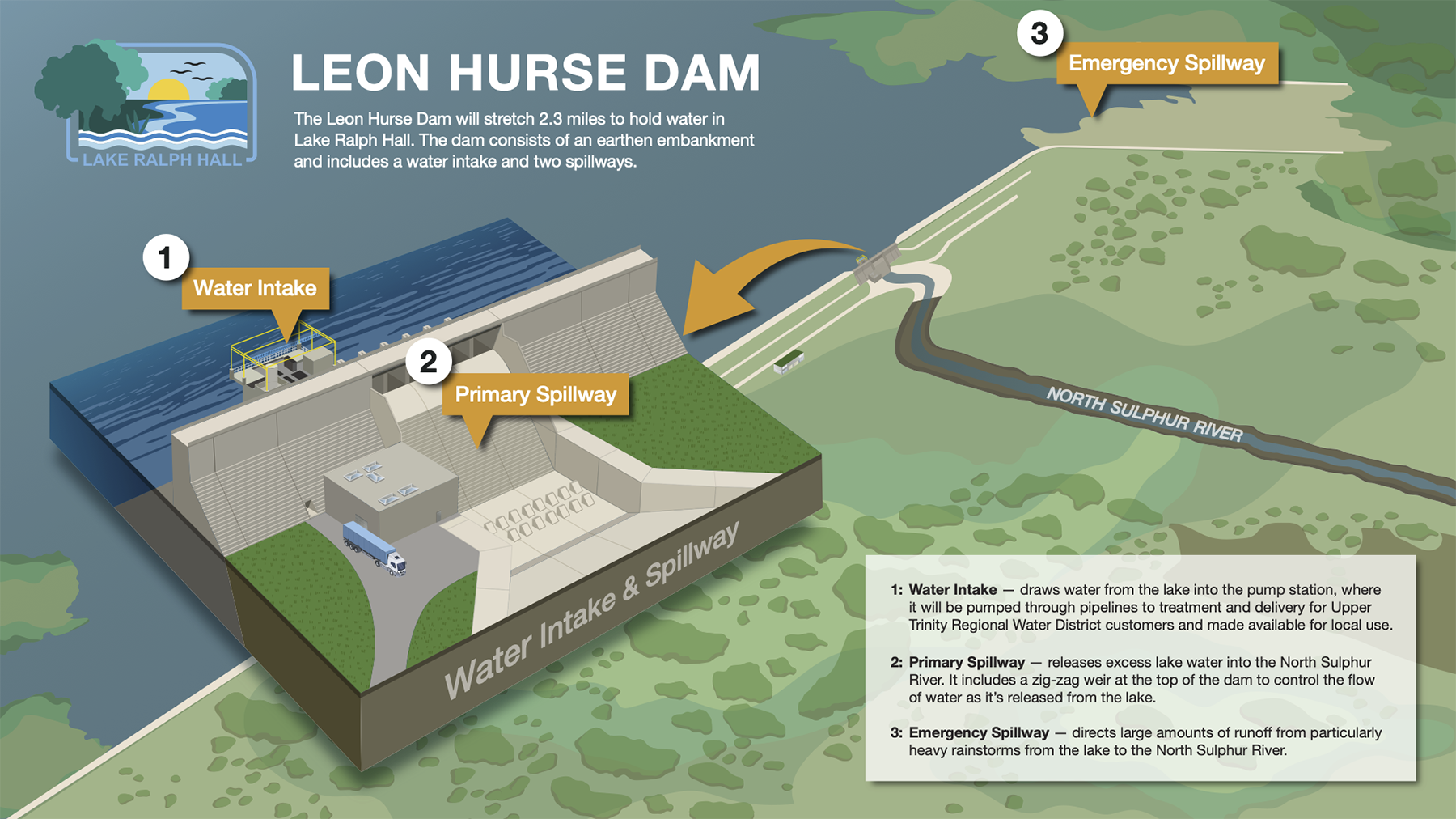 graphic demonstrating position of dam and spillway